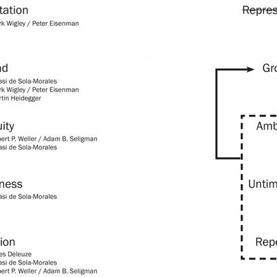Diagram of conceptual narrative