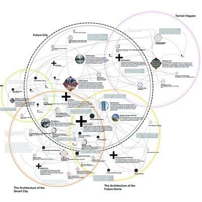 Thesis Cloud Diagram generating a field of research