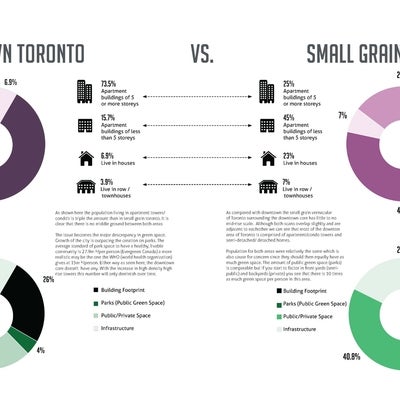 Site Comparison of Downtown vs. Small Grain