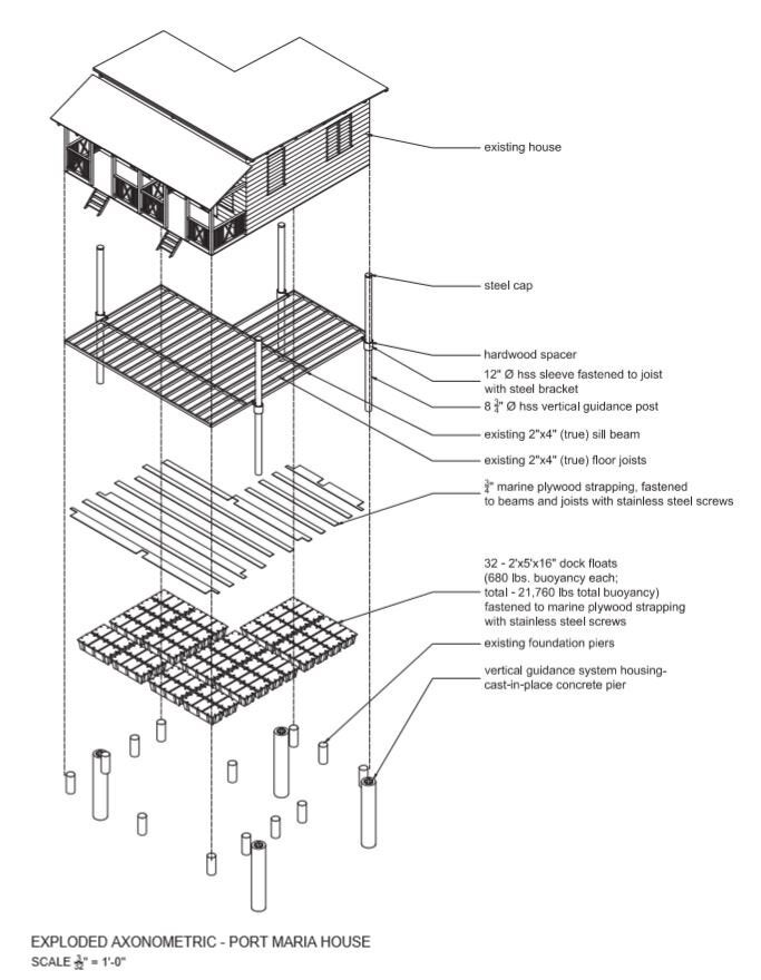 Elizabeth English - Potmaria-axo
