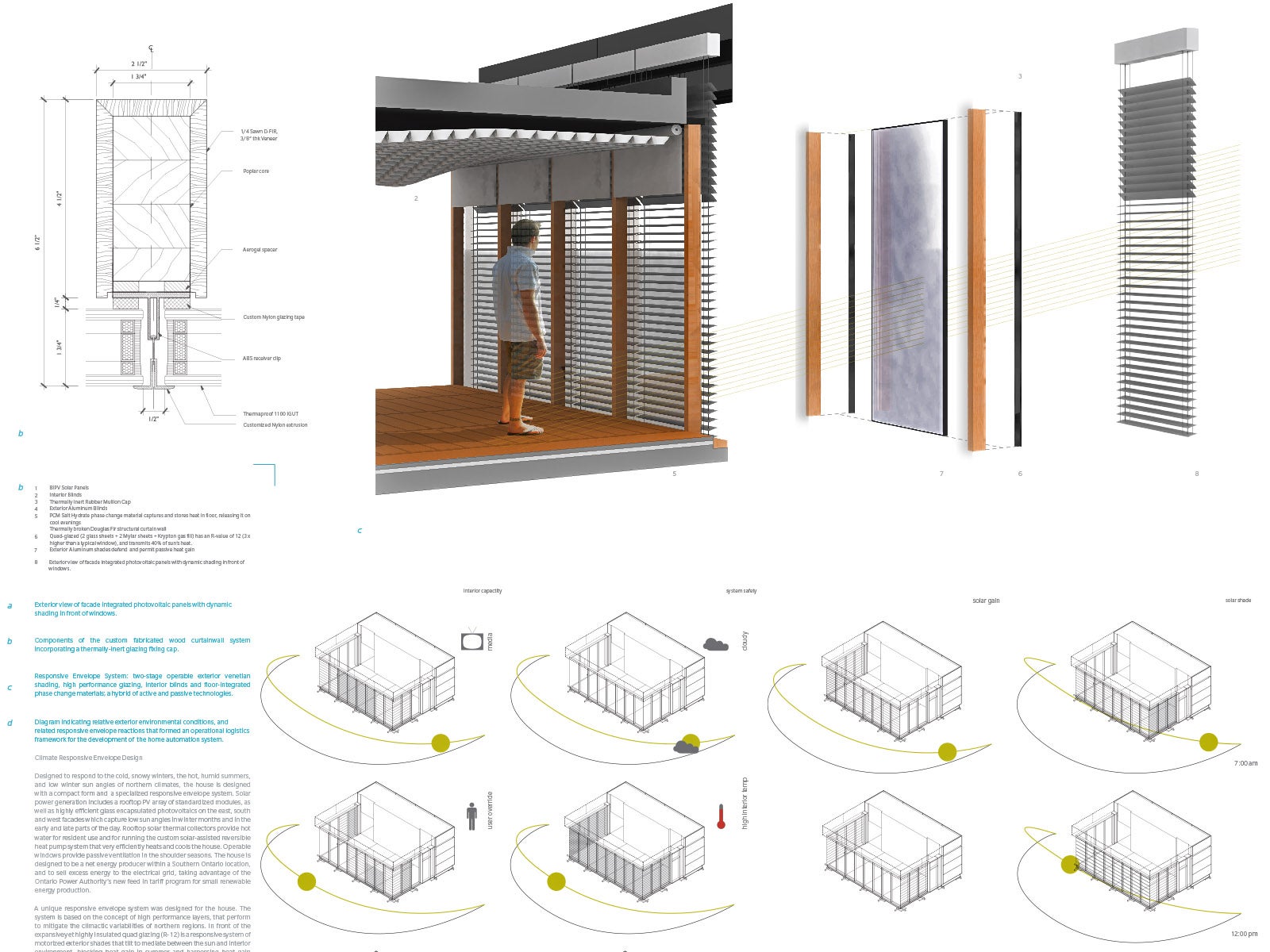 A presentation panel extract showing a perspective section, diagrams, cladding materials, and solar shading diagrams.