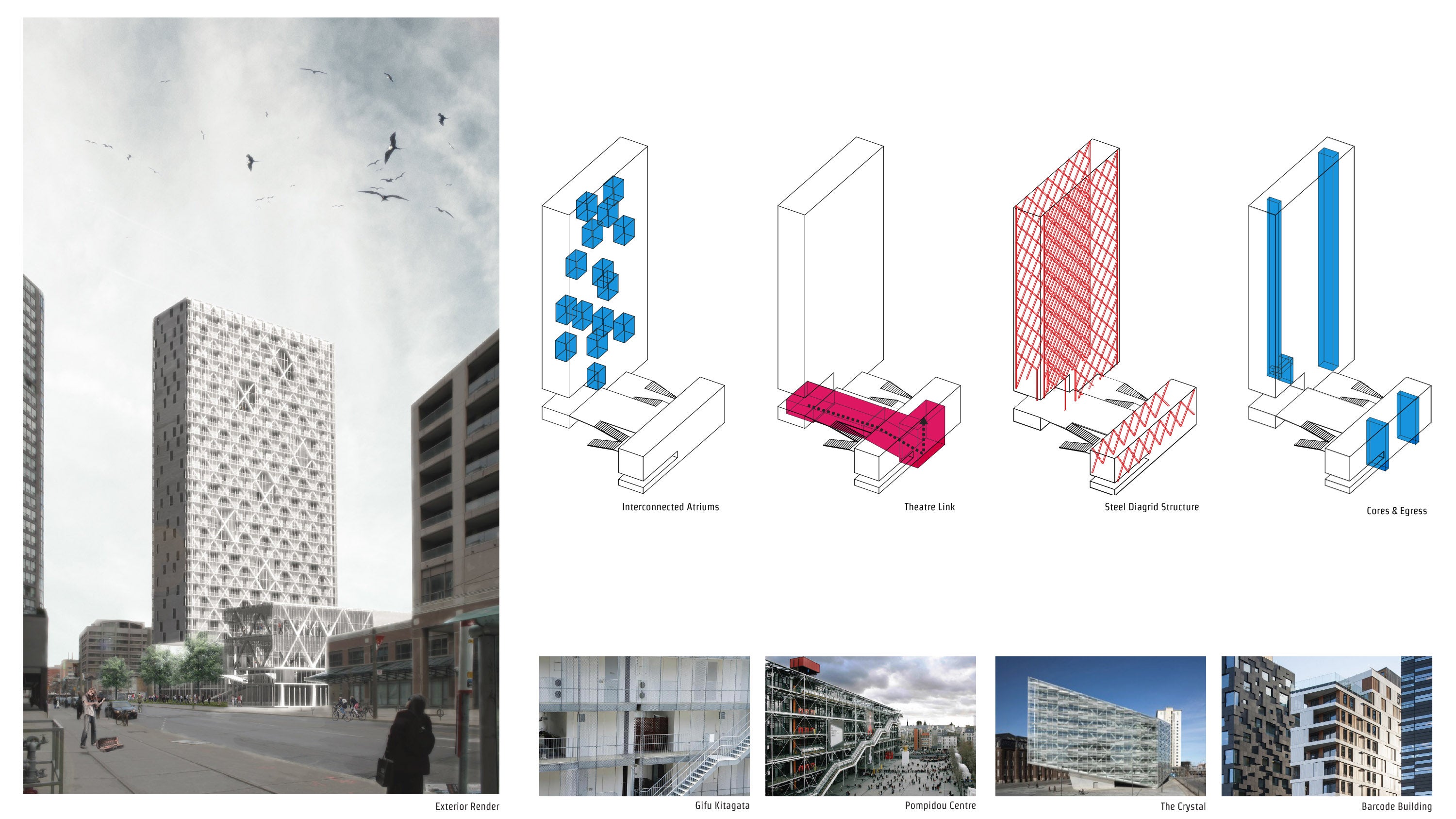 A presentation panel showing a program organization diagram, several photos of inspirations, and a street level render.