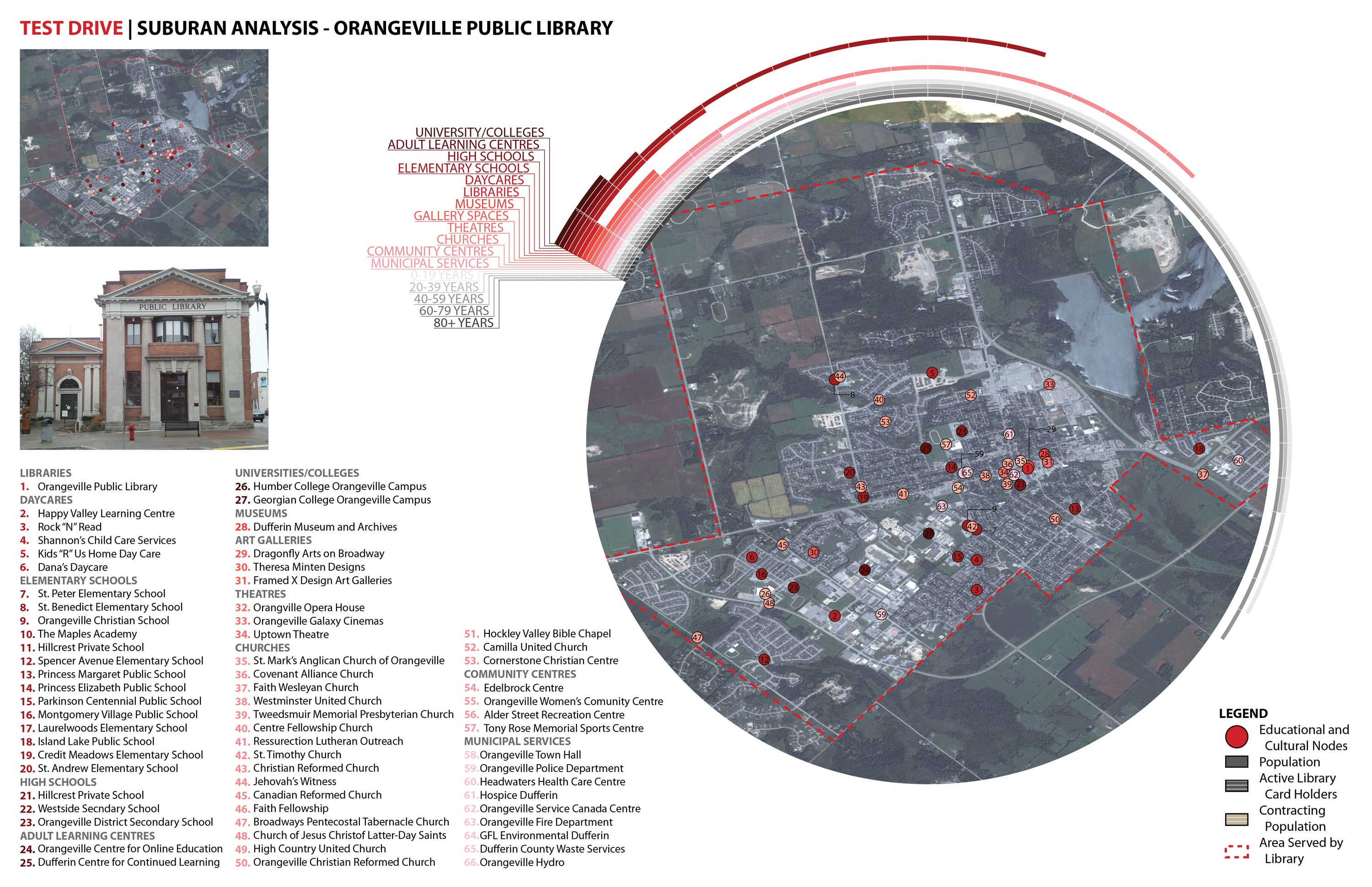 Suburban Site Analysis of the Orangeville Public Library