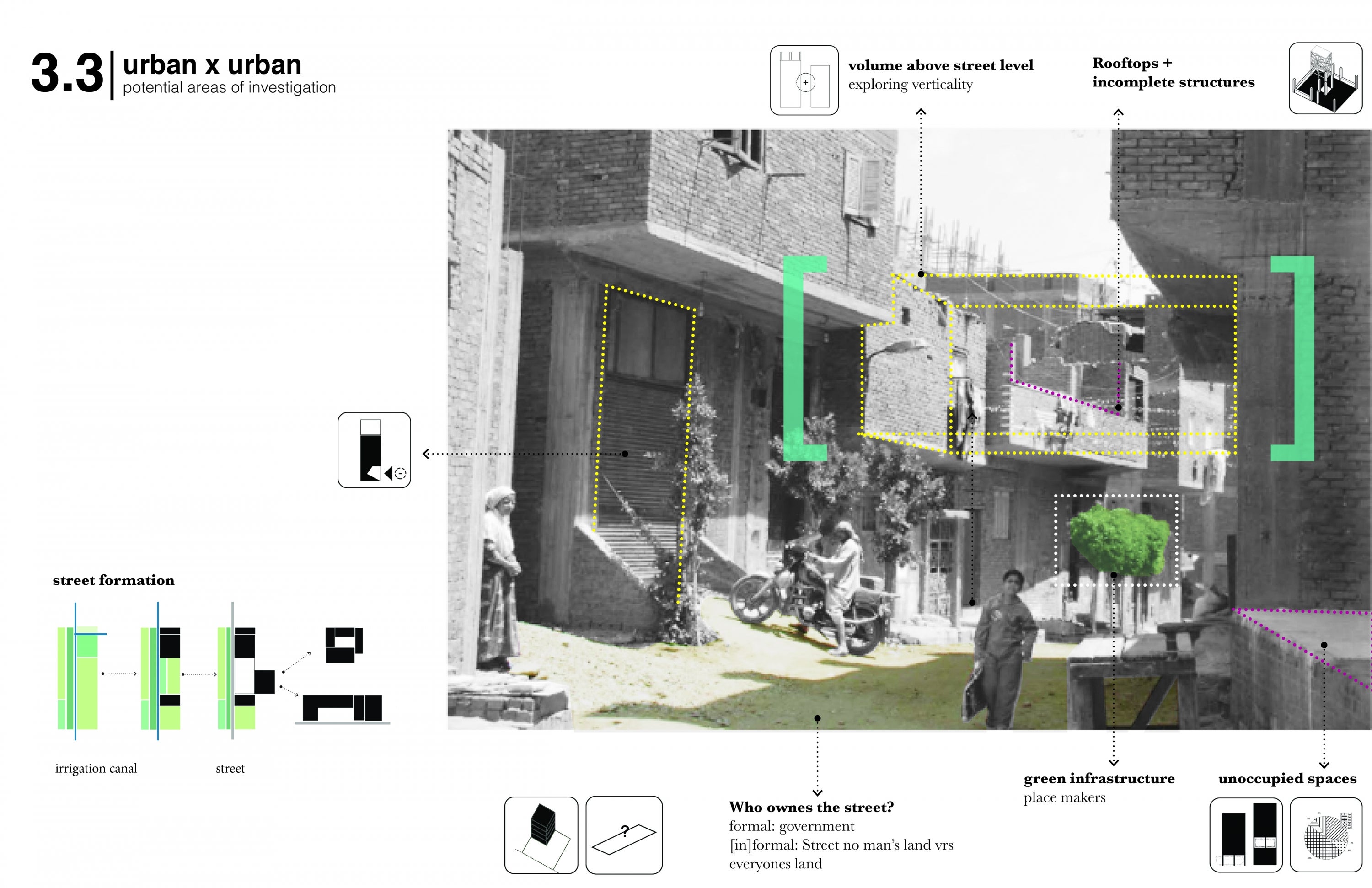Potential areas of investigation: urban x urban