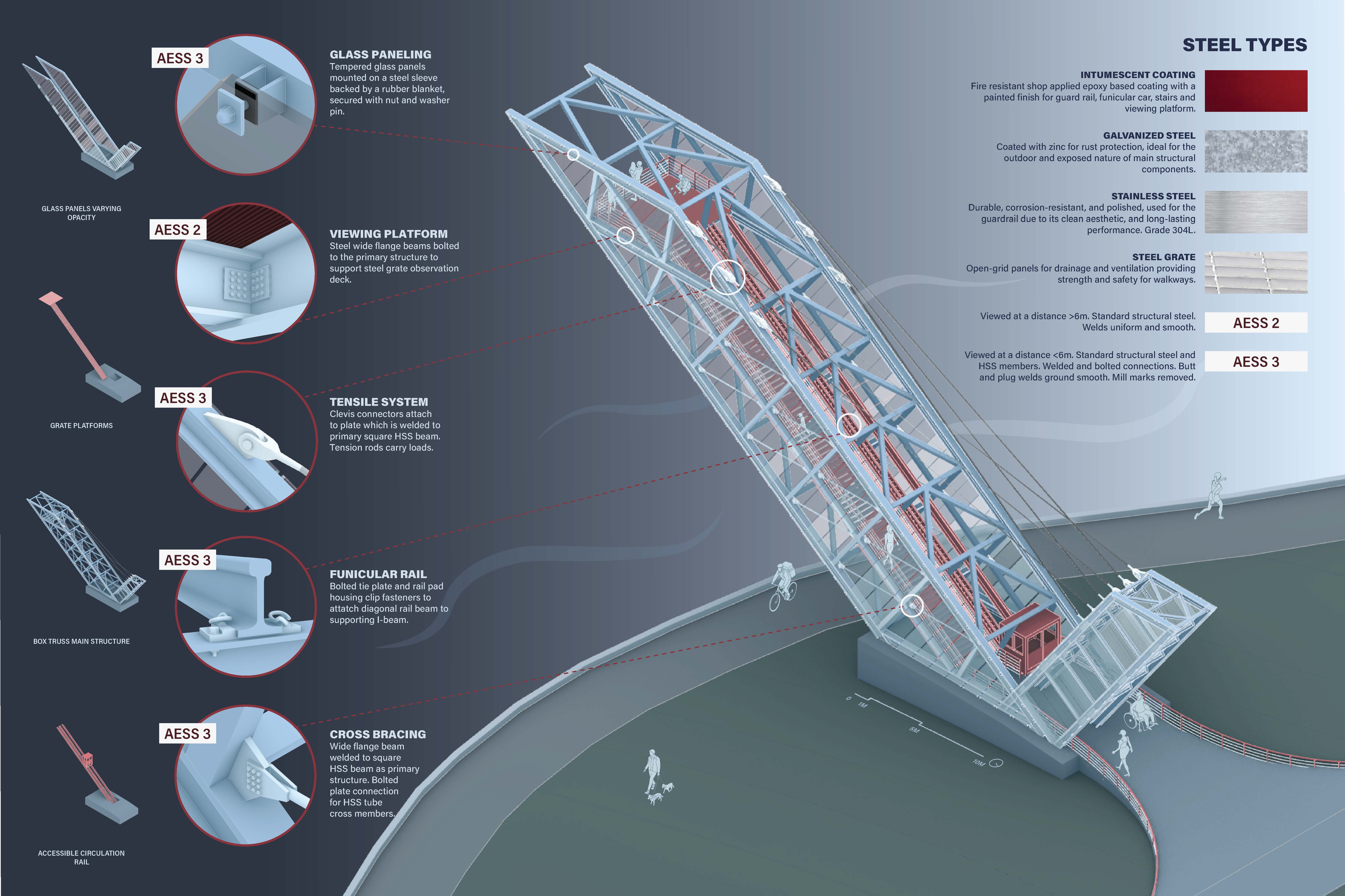 Stairway to Heaven a student architectural project by Yev Stepanyuk and Sadie Berzins