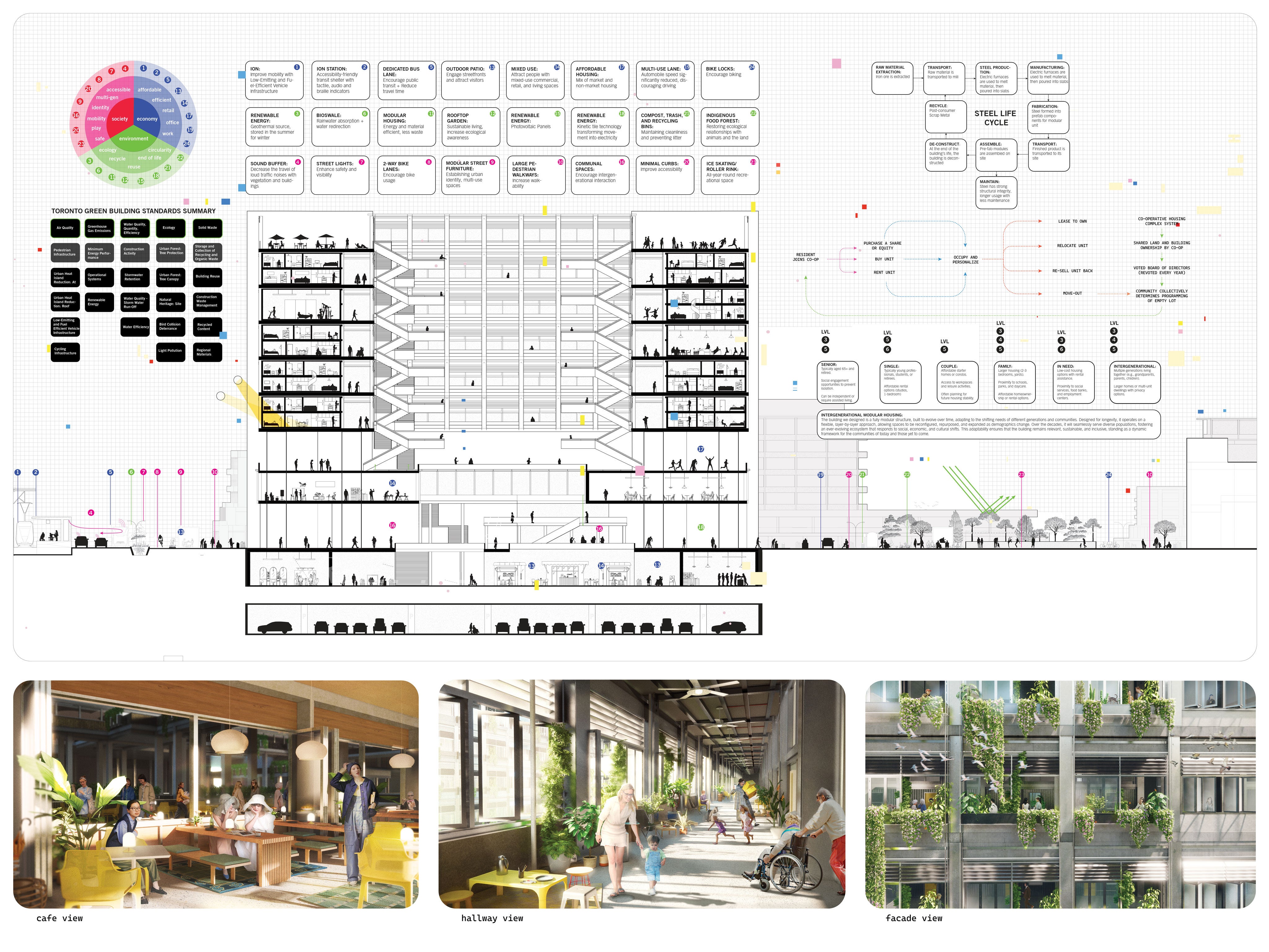 student design project - Moving Cities 