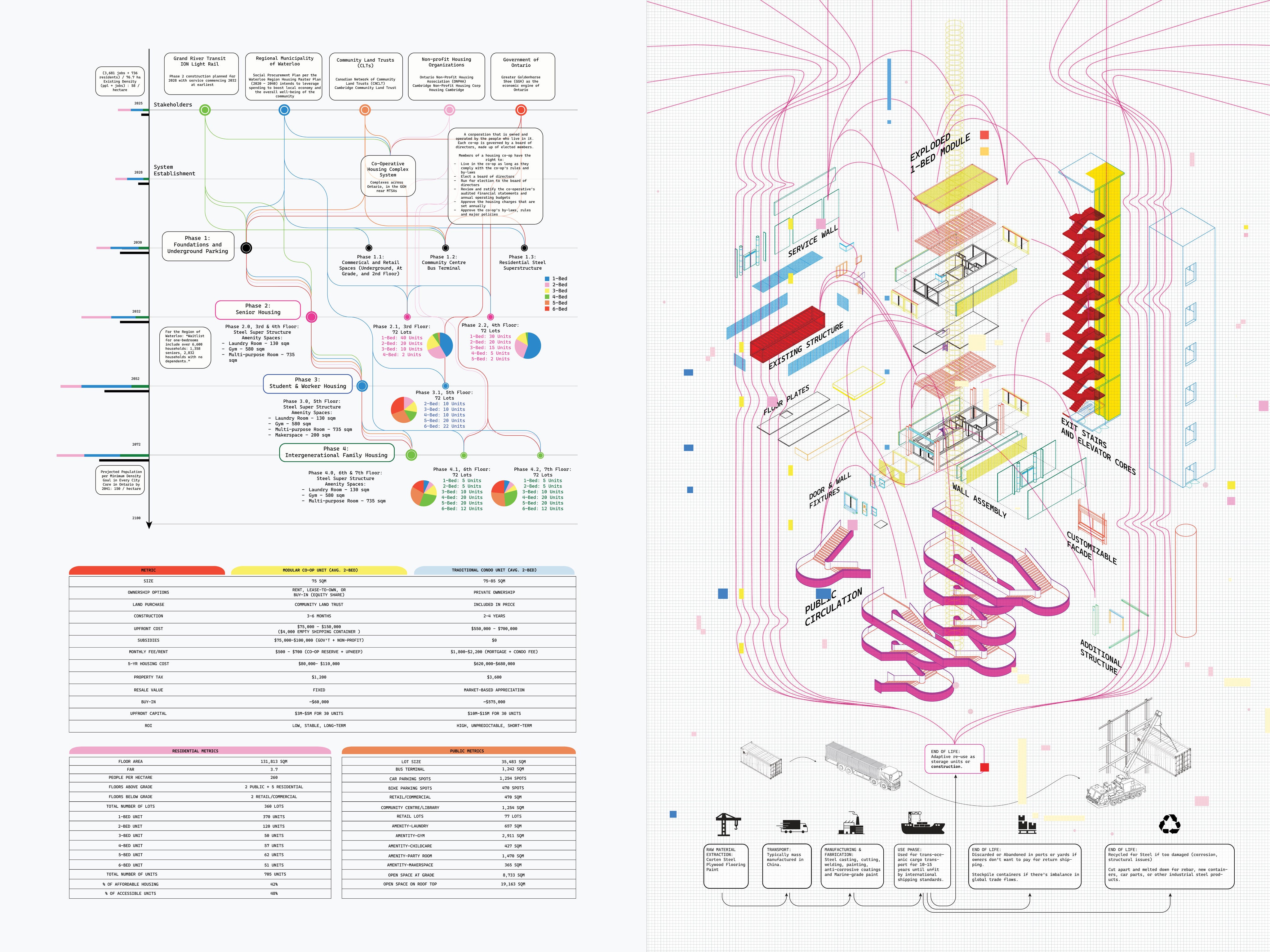 student design project - Moving Cities 