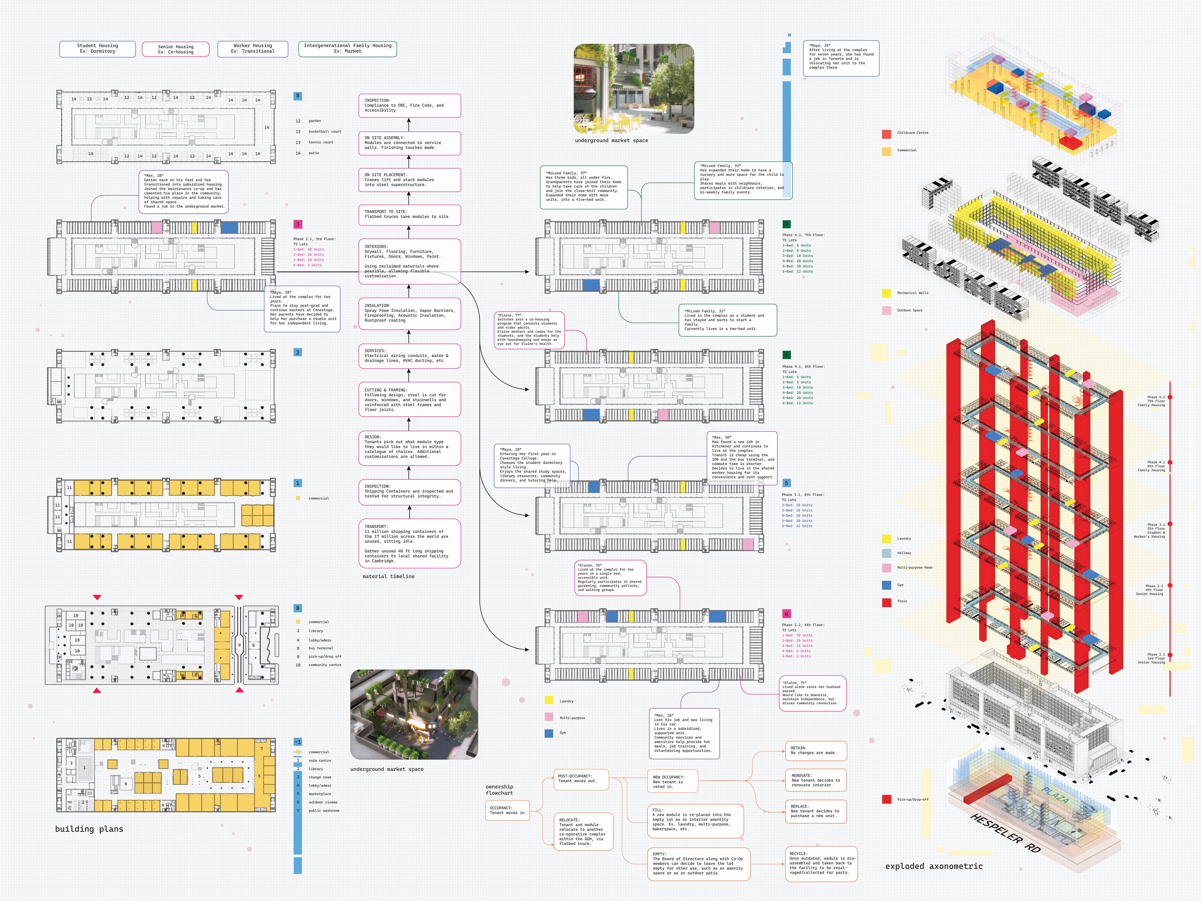 student design project - Moving Cities 