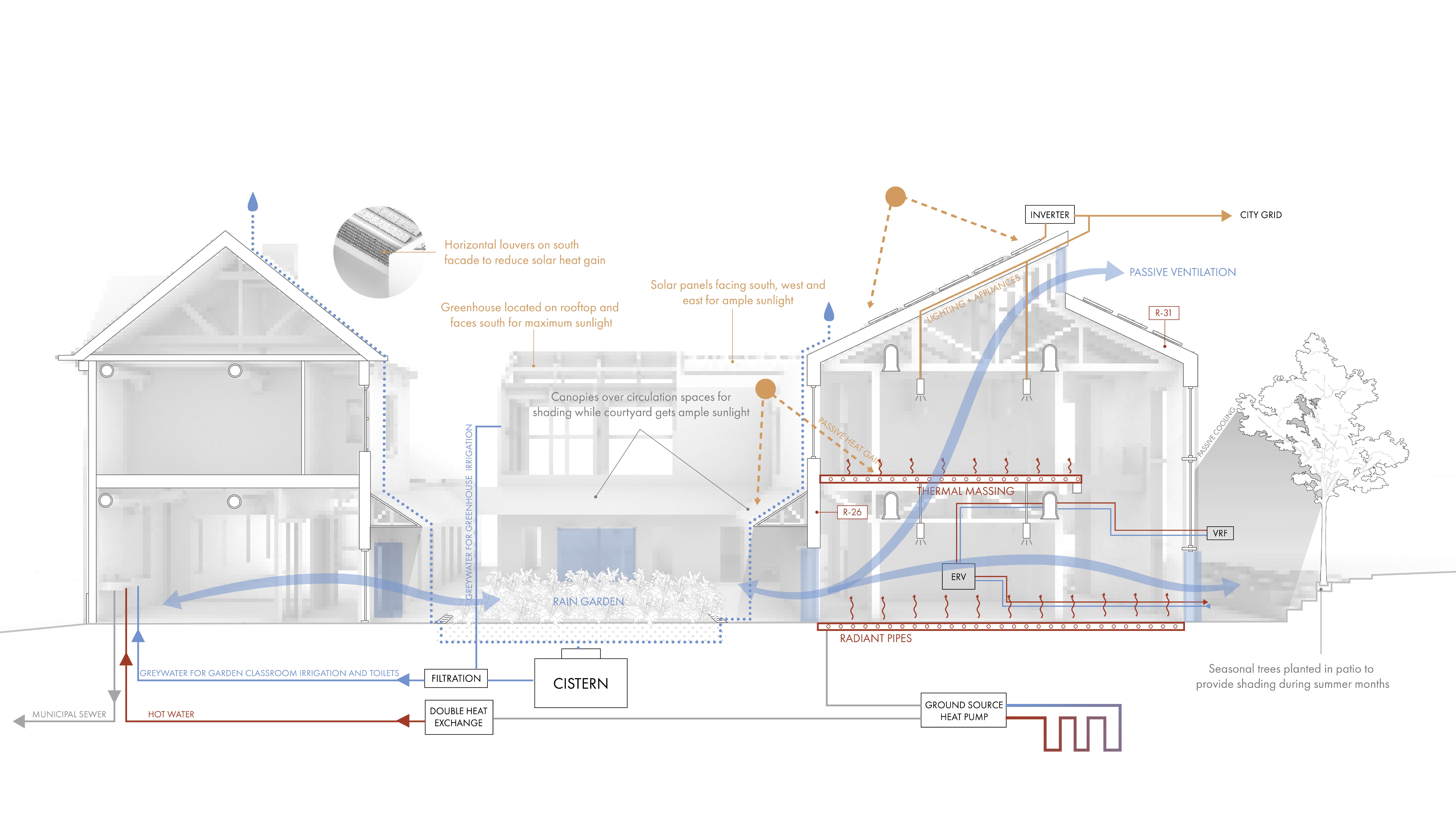 Sustainability diagram of the Cambridge Market