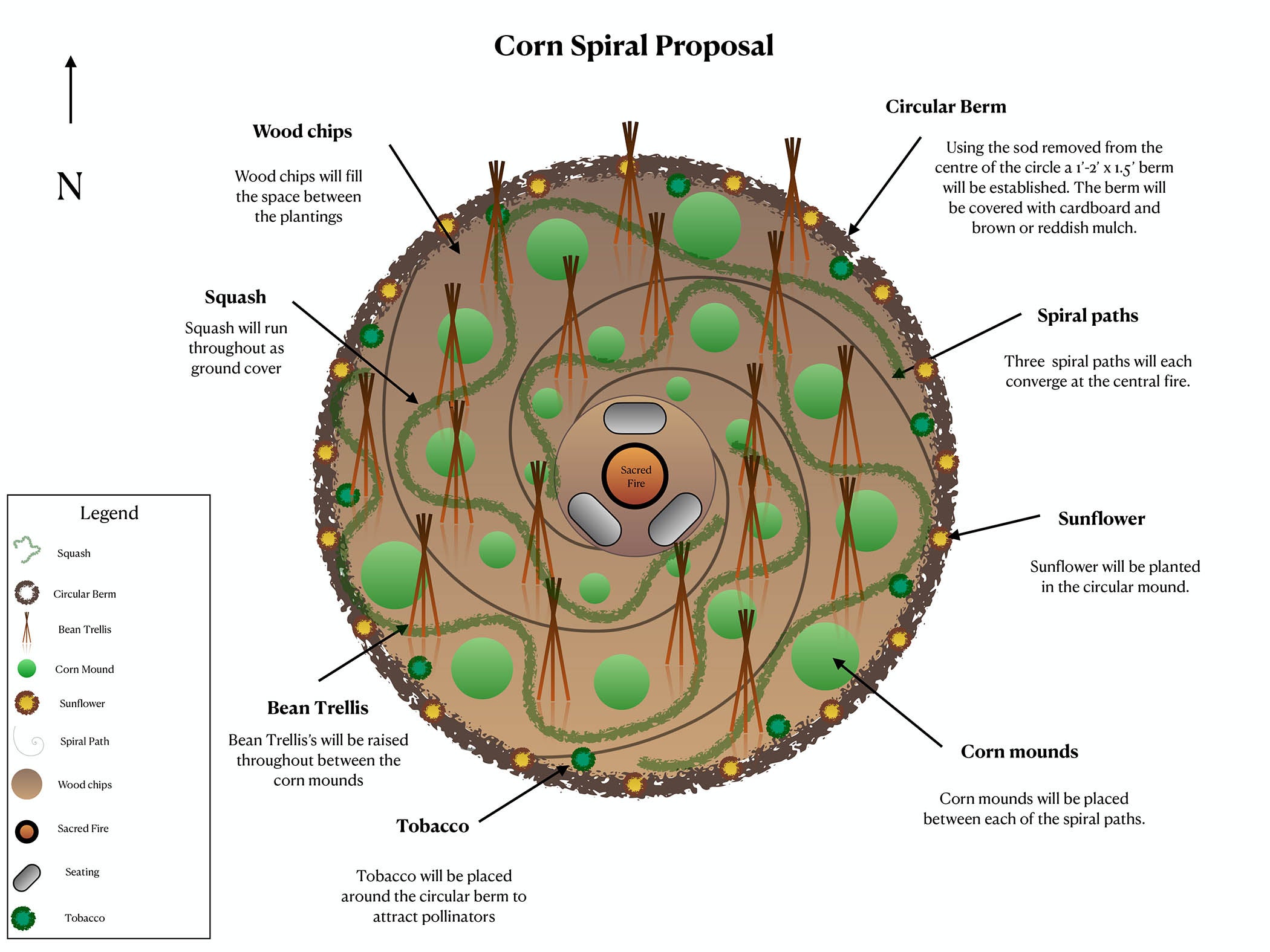 Corn Spiral Garden Proposal