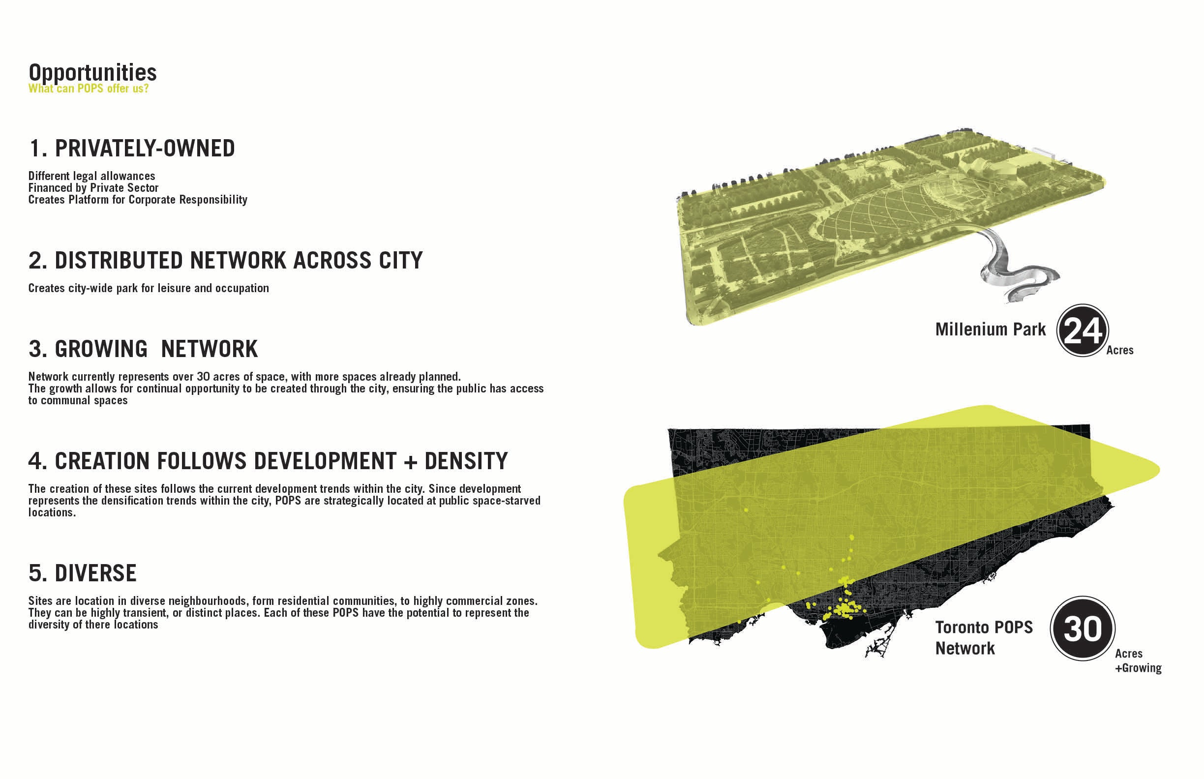 Privately Owned Public Space site opportunity Diagram
