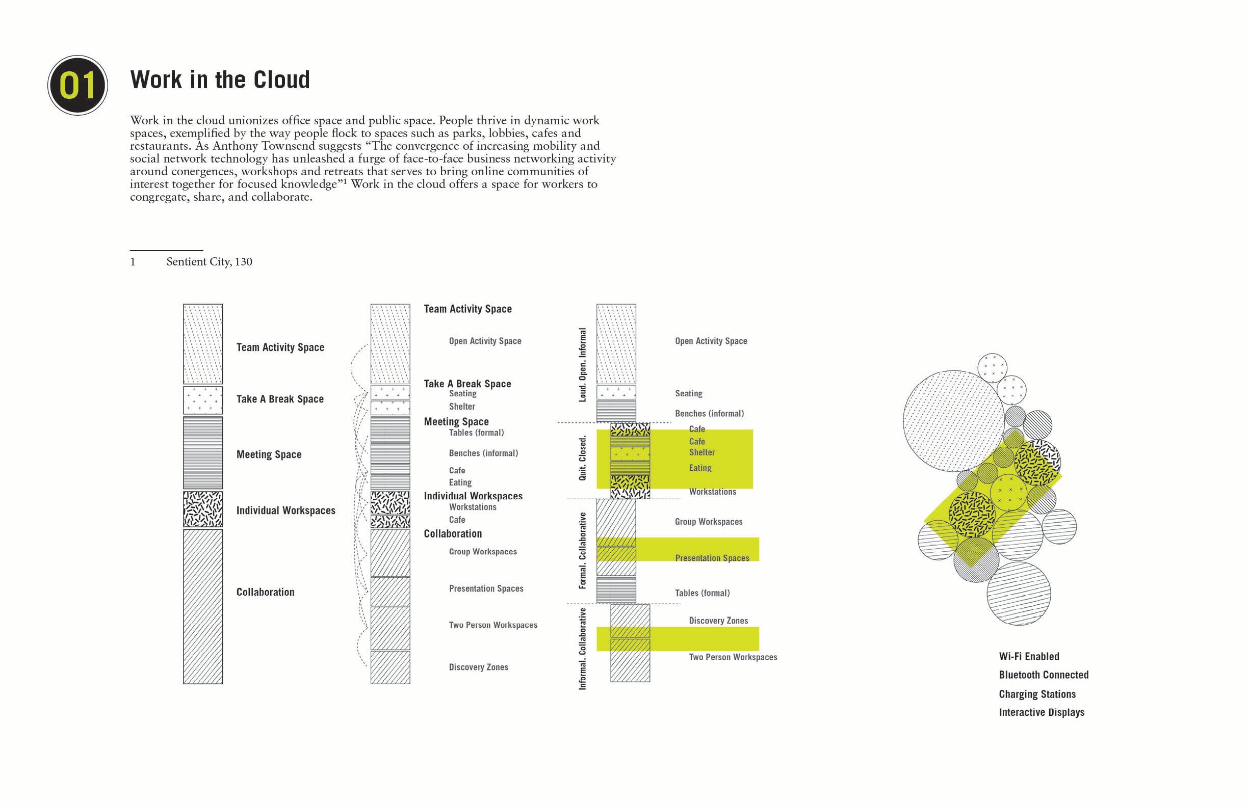 Design quickfire ‘Work in the cloud’ programming diagram