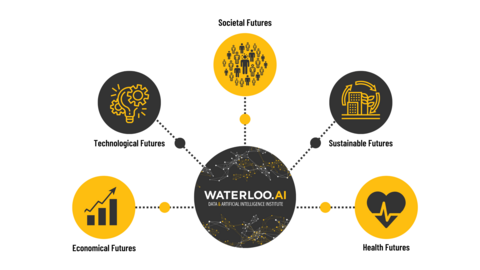 Image of "Areas of Focus Graphic"