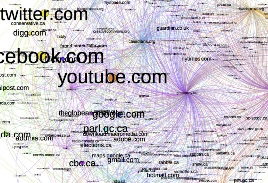 visualization of website links 