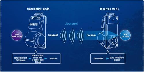 Bone Conduction Headphones Arts Computing Office Newsletter