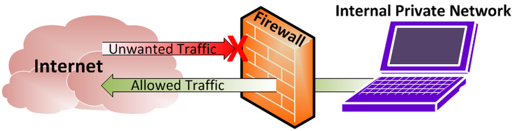Firewall diagram