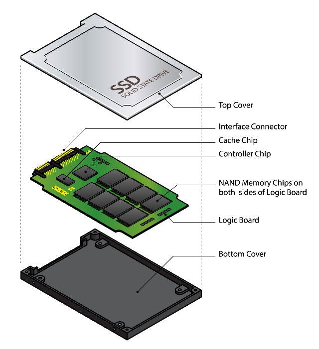 Solid-state drive diagram