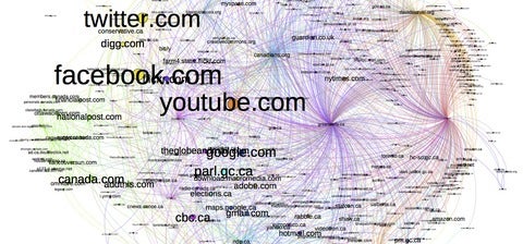 Visualization of website links across the Web