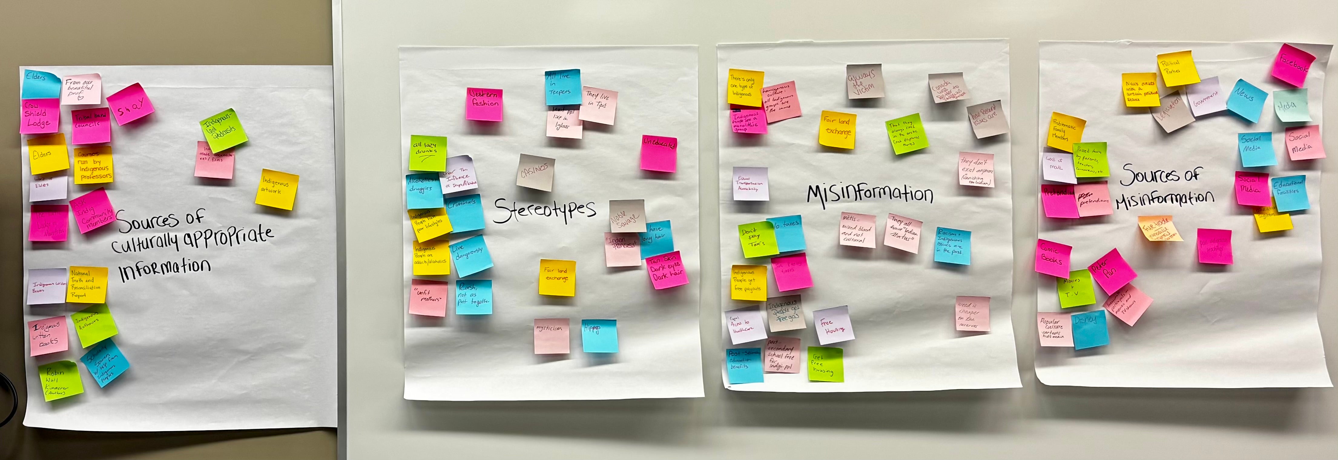 poster paper with many coloured sticky notes