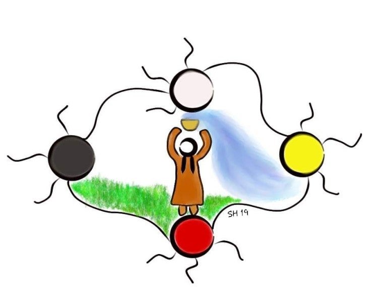  Illustration of an Indigenous woman with her arms raised surrounded by four colour spheres all connected in a wavy circle