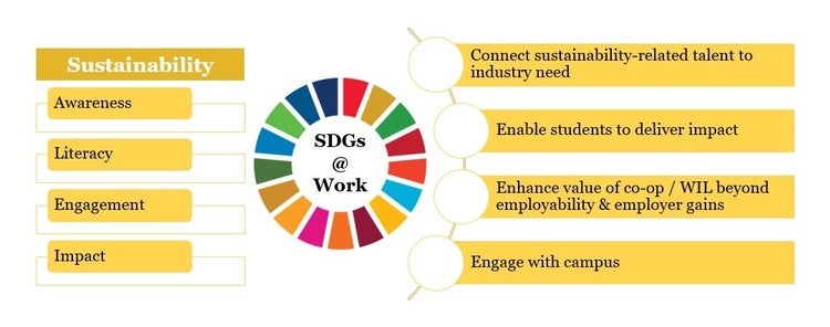 Sustainability Impact Framework 