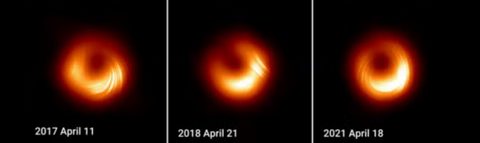 Black hole images over three dates