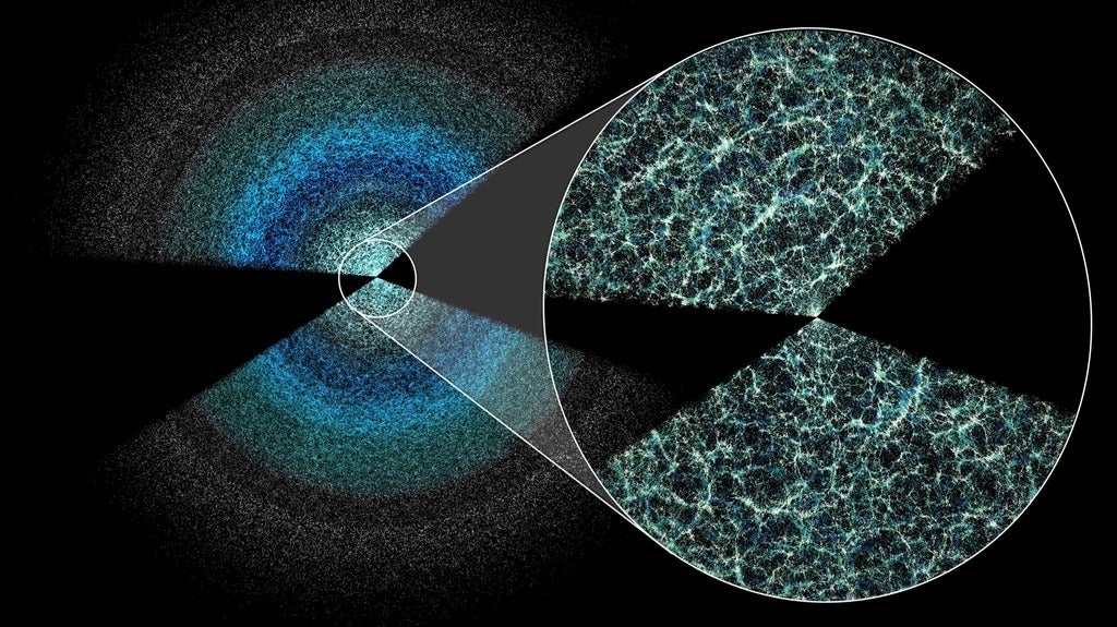 Two broad wedges made of thousands of tiny dots in shades of blue on a black background. A magnified inset reveals a filamentary network of galaxies.