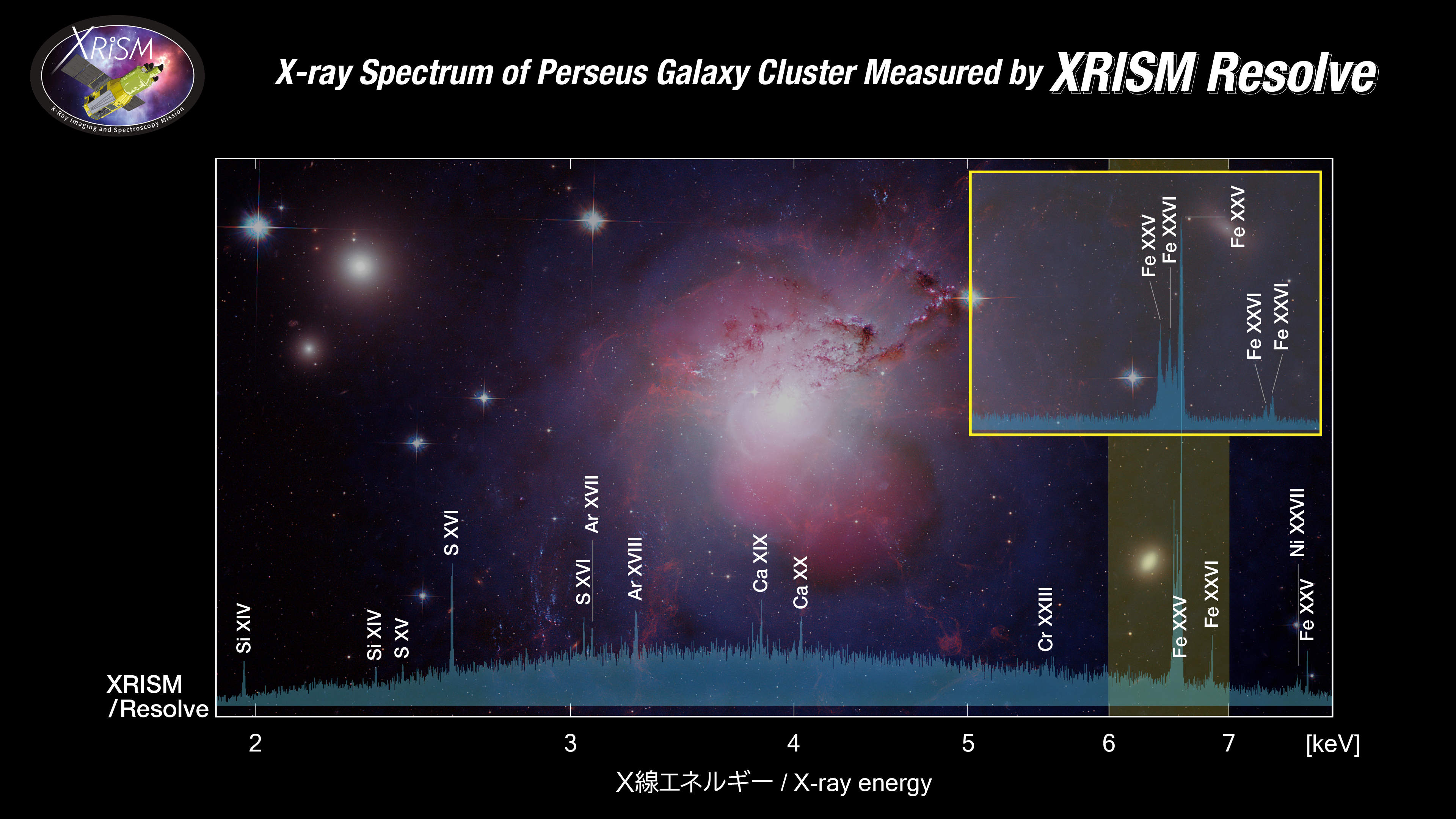 XRISM Resolve X-ray spectrum of the Perseus core overlaid on a composite x-ray, visible and radio image of the Perseus Cluster