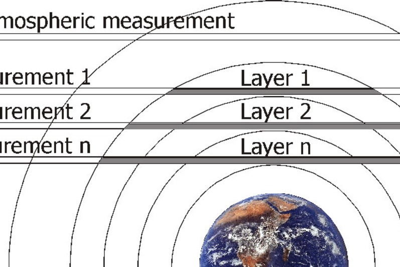 ACE sunset occultation diagram