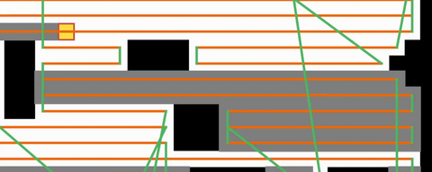 Environment partitioning