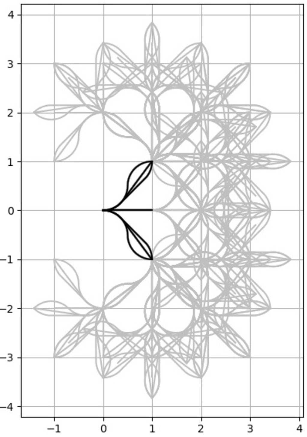 state lattice for robot motion planning