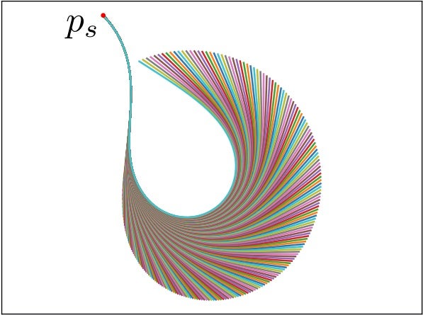 family of curves can be used as robot motion primitives