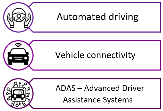 3 points - autimated driving, Vehicle connectivity, ADAS - Advanced driver assistance system