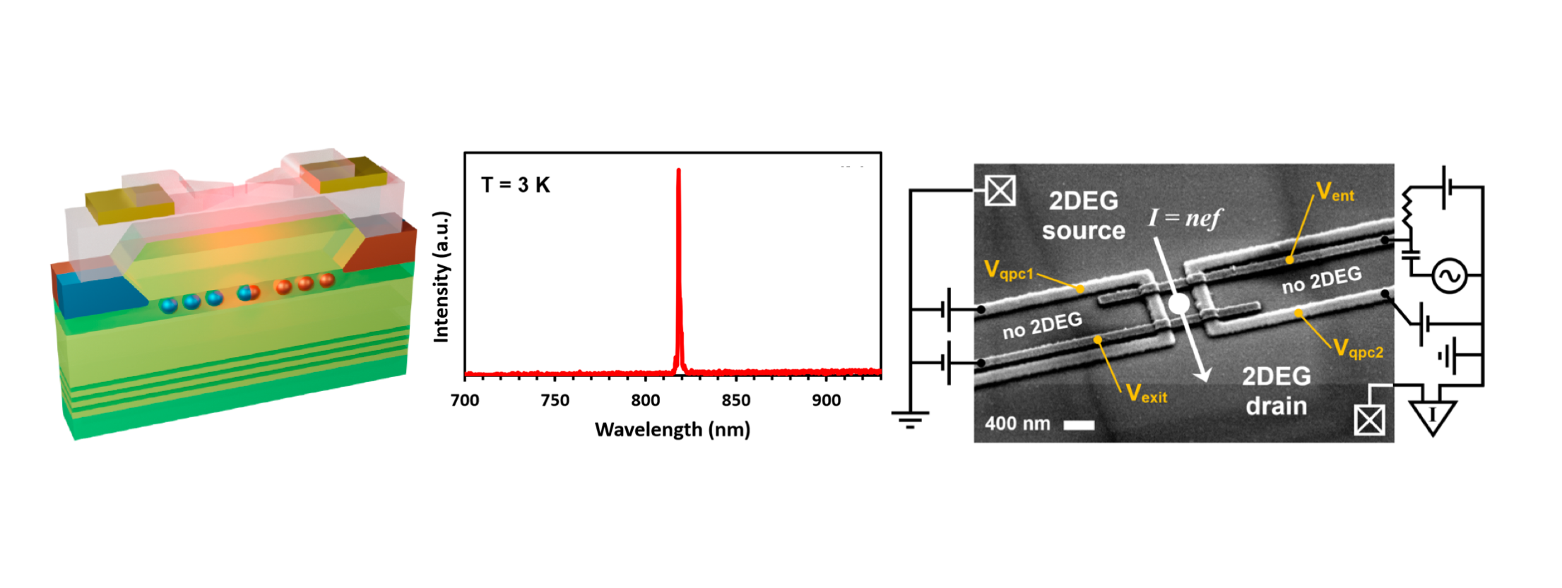 Semiconductor based single photon source