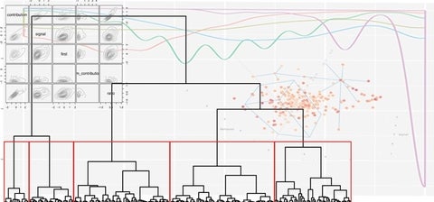 machine learning