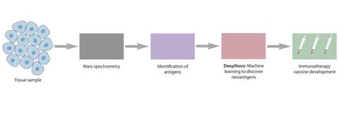 image depicting de novo antigen sequencing