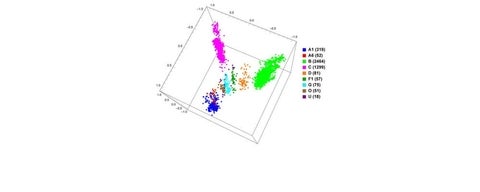 image showing output from Machine Learning with Digital Signal Processing