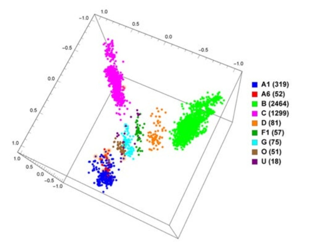 image depicting Machine Learning with Digital Signal Processing