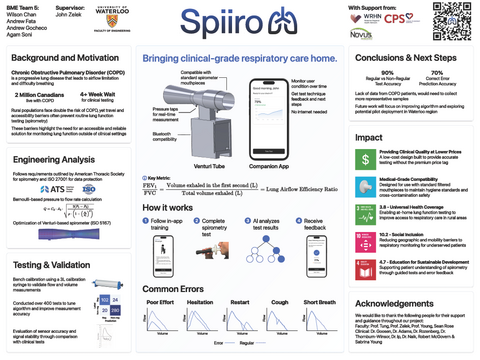 Spiiro