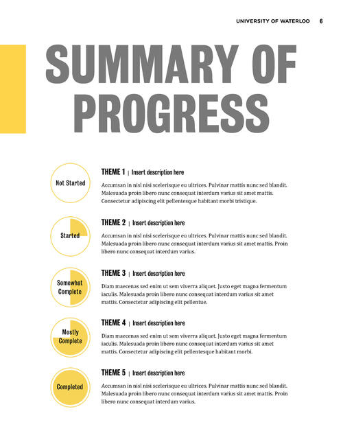 Progress report summary of progress page from template