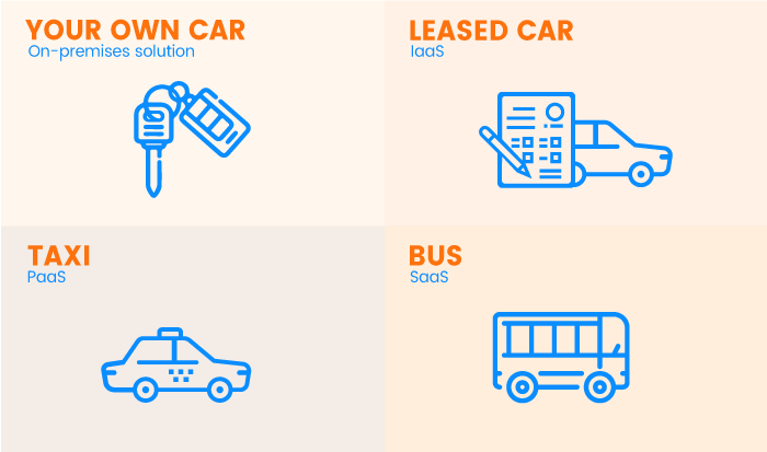 Analogy of PaaS, SaaS, and IaaS to common transportation modes