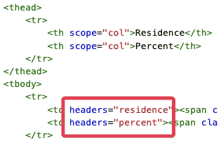 source code of a table showing the unneeded headers attribute