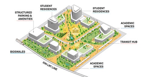 A 3-d illustration of potential new buildings on campus