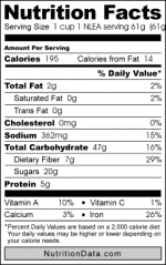 Nutrition facts label showing fibre content