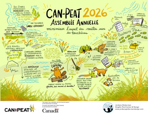 Can-Peat Roads Graphical Recording