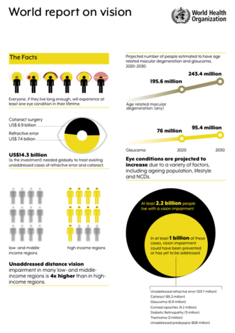 Graphic from report. Details in text.