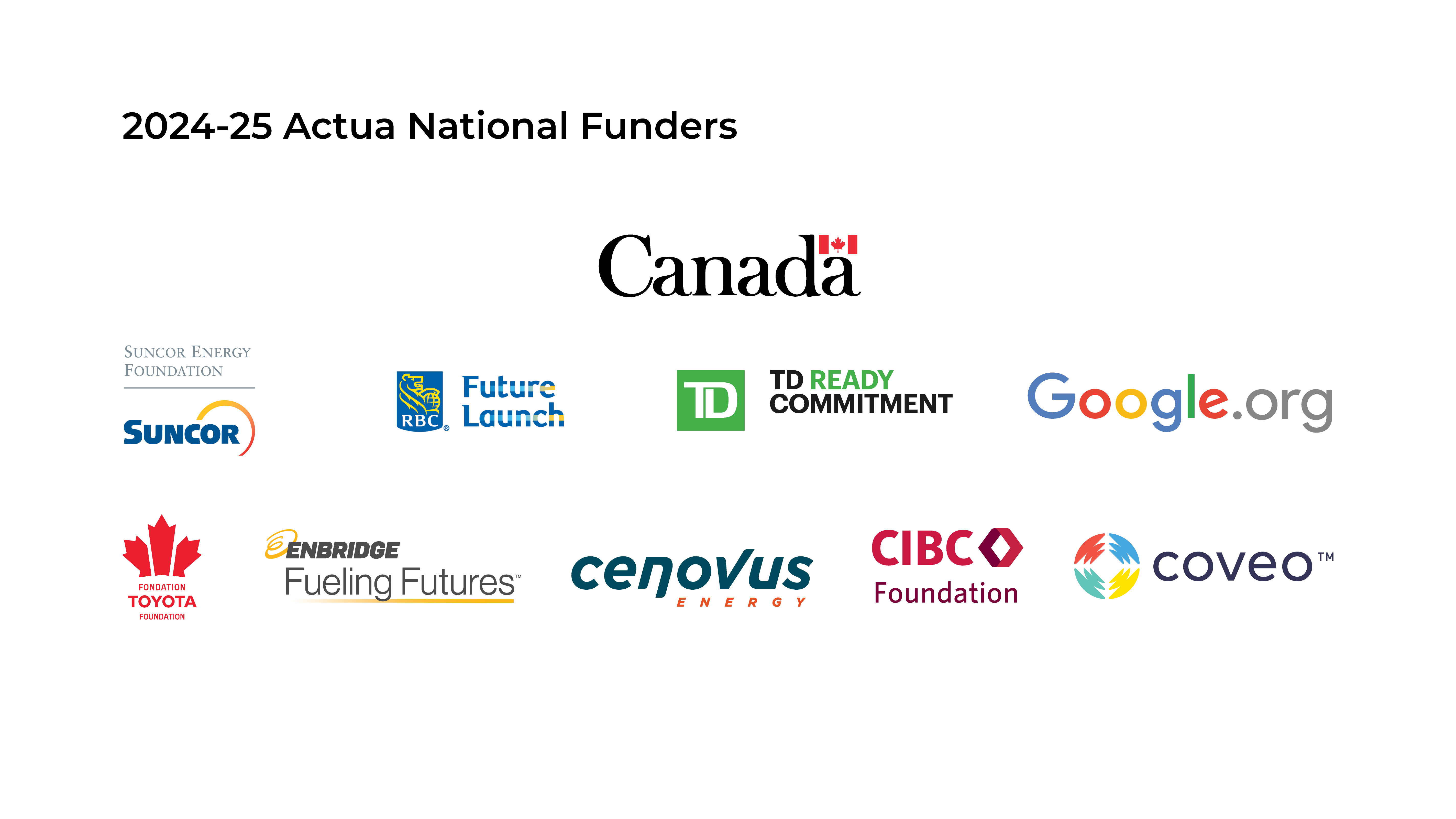 2425 Actual National Funders