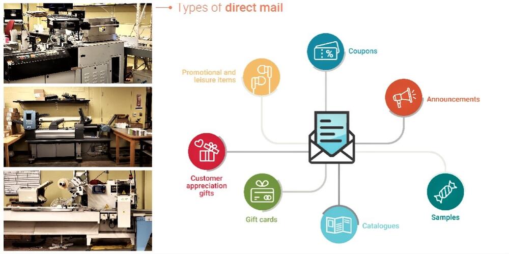 types of direct mail