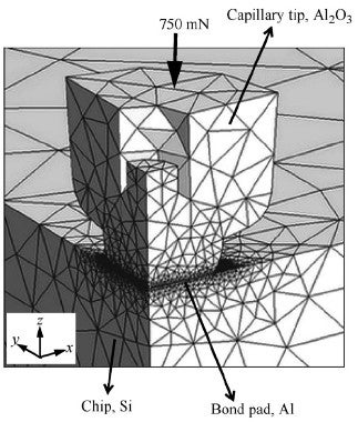 FE plane stress-strain model of ball bonding using COMSOL 3.3