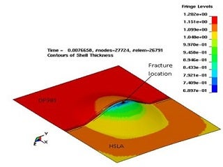 Predicted thickness contours by FE simulation of deformed LWBs (HSLA-DP980)